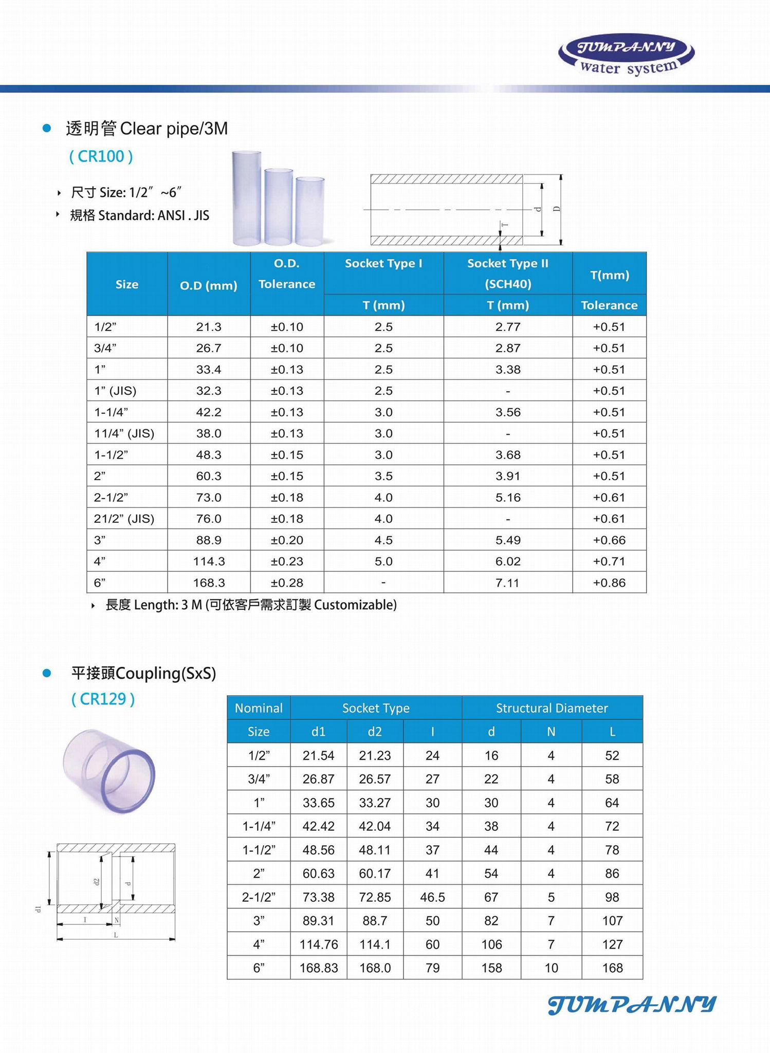 CLEAR PVC SCH40 PIPING SYSTEMS 3