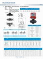 Electric Actuator Three Way Ball Valves 2