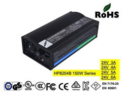 HP8204 150W Series