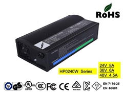 HP0240W Series