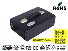 HP0420W Series