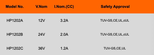 HP1202B 24V2A Lead Acid Battery Charger with TUV-GS,CE,UL,cUL 2