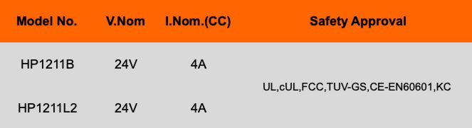 HP1211L2  24V/4A Li-ion Battery Chargers for wheelchairsUL,cUL,FCC,TUV-GS,CE 2