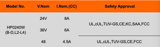  HP0240WL2 24V8A Li-ion charger for ebike with UL,cUL,TUV-GS,CE,FCC 2