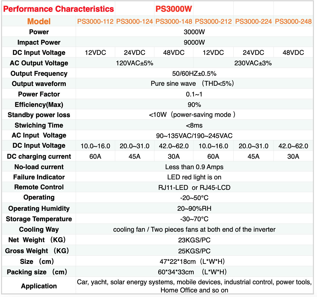 PS3000 Watt 24 Volt DC 120 Volt AC low frequency pure sine inverter charger 3KW  5