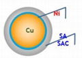 Cu core solder ball 2