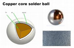 Cu core solder ball