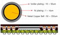 Cu core solder ball 2