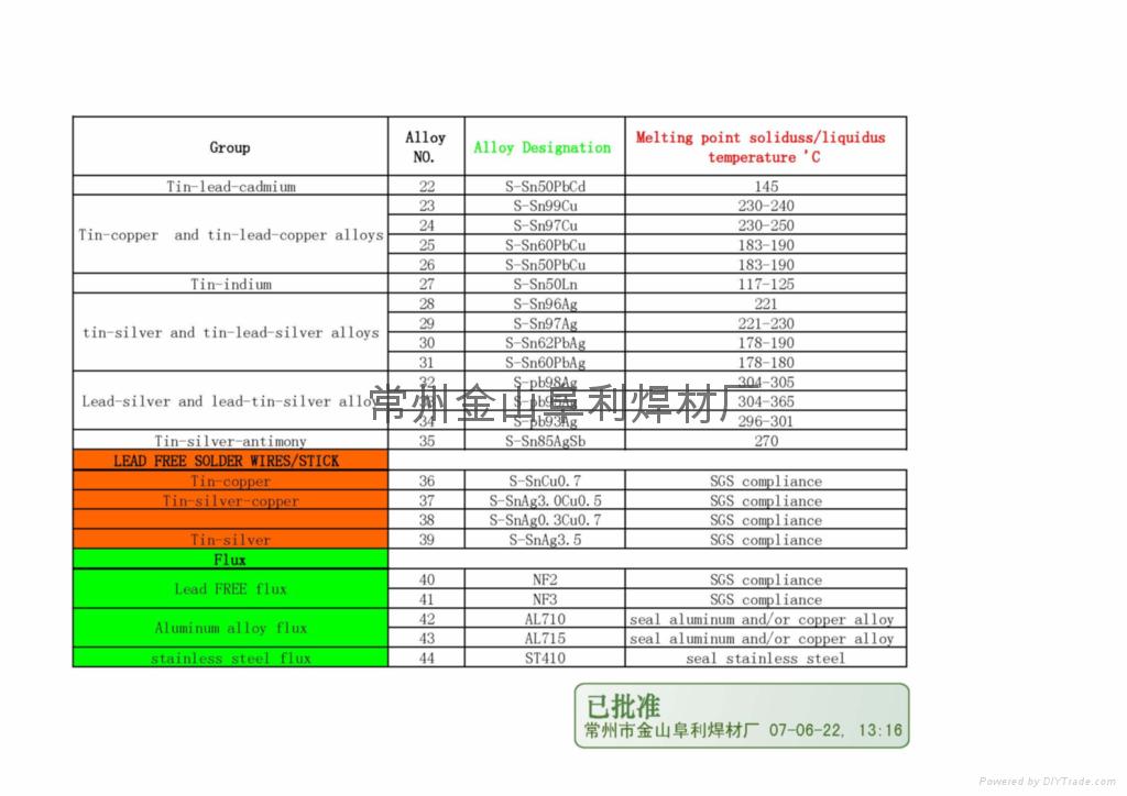 low temperature solder wires 3