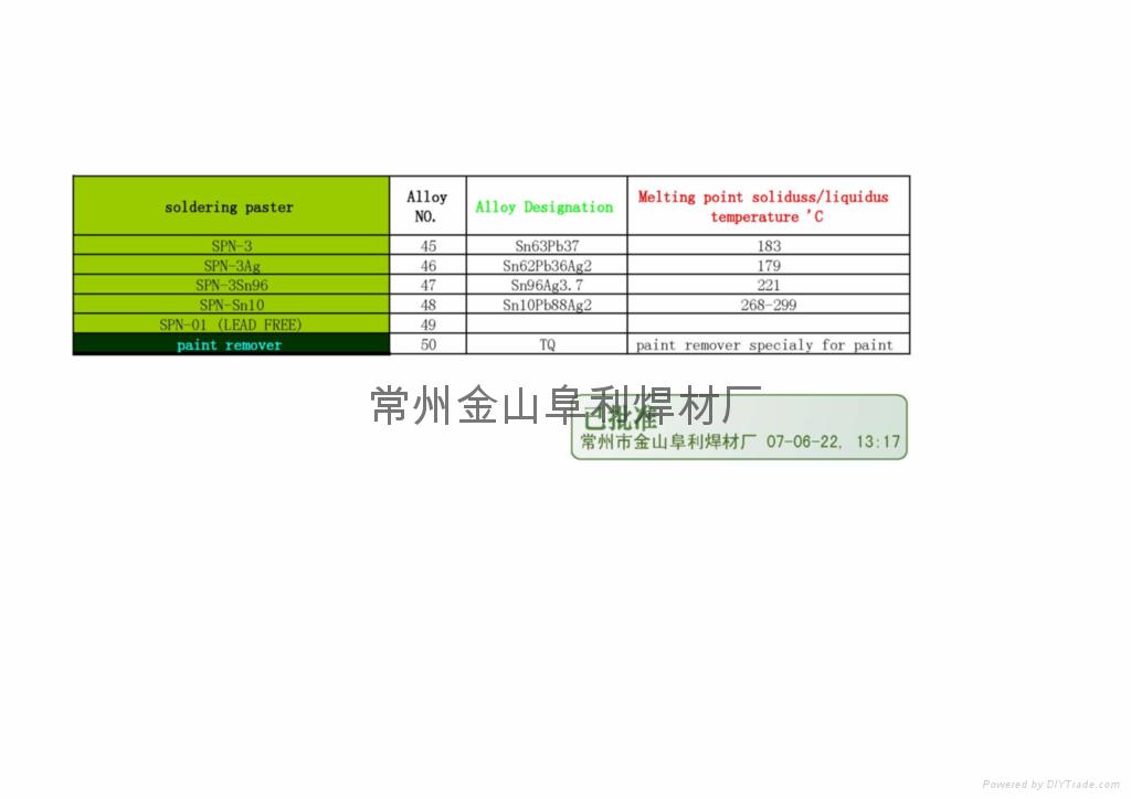 low temperature solder wires 4