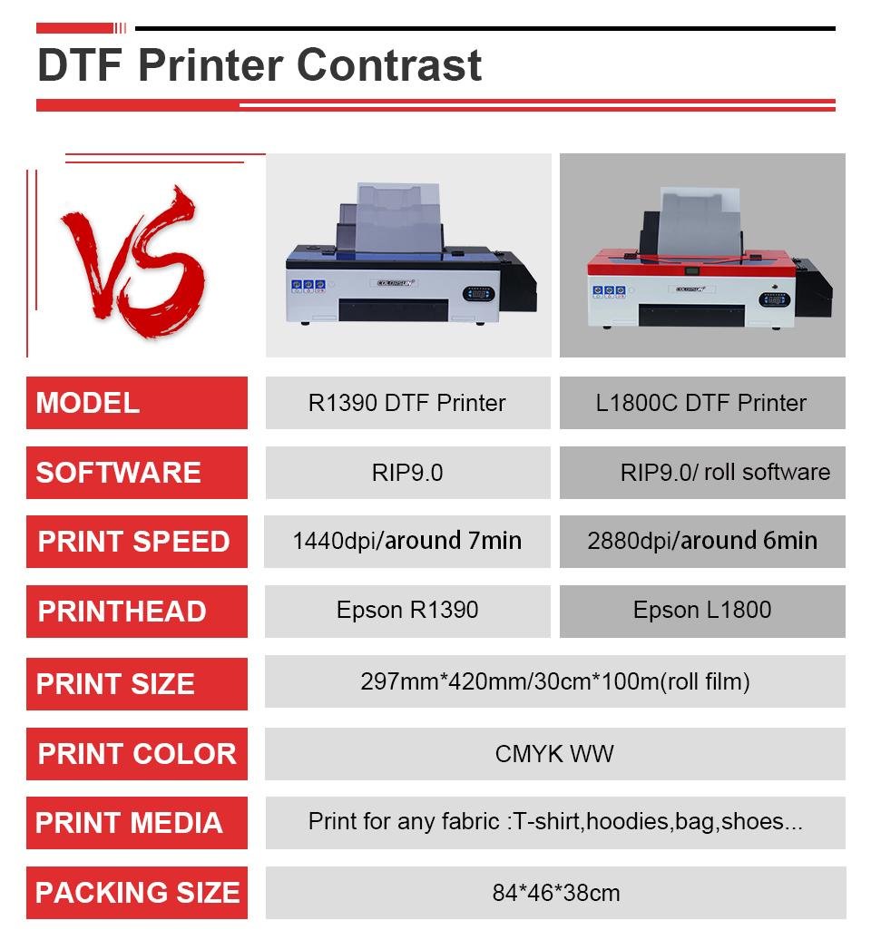 Upgraded L1800 Dtf Printer A3 for Epson Sublimation Printer with Dtf  Software - China Dtf Printing Machine, Dtf Transfer Printer