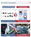 wifi connectivity Cloud printer a3 dtg printer
