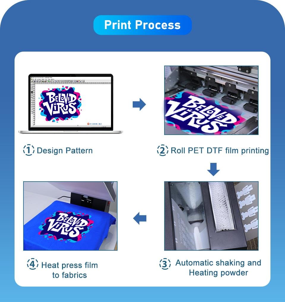 噴墨打印機打印機 24 英吋 xp600 epson a3 帶搖床和烘乾機 a3 卷對卷轉印機 dtf 5