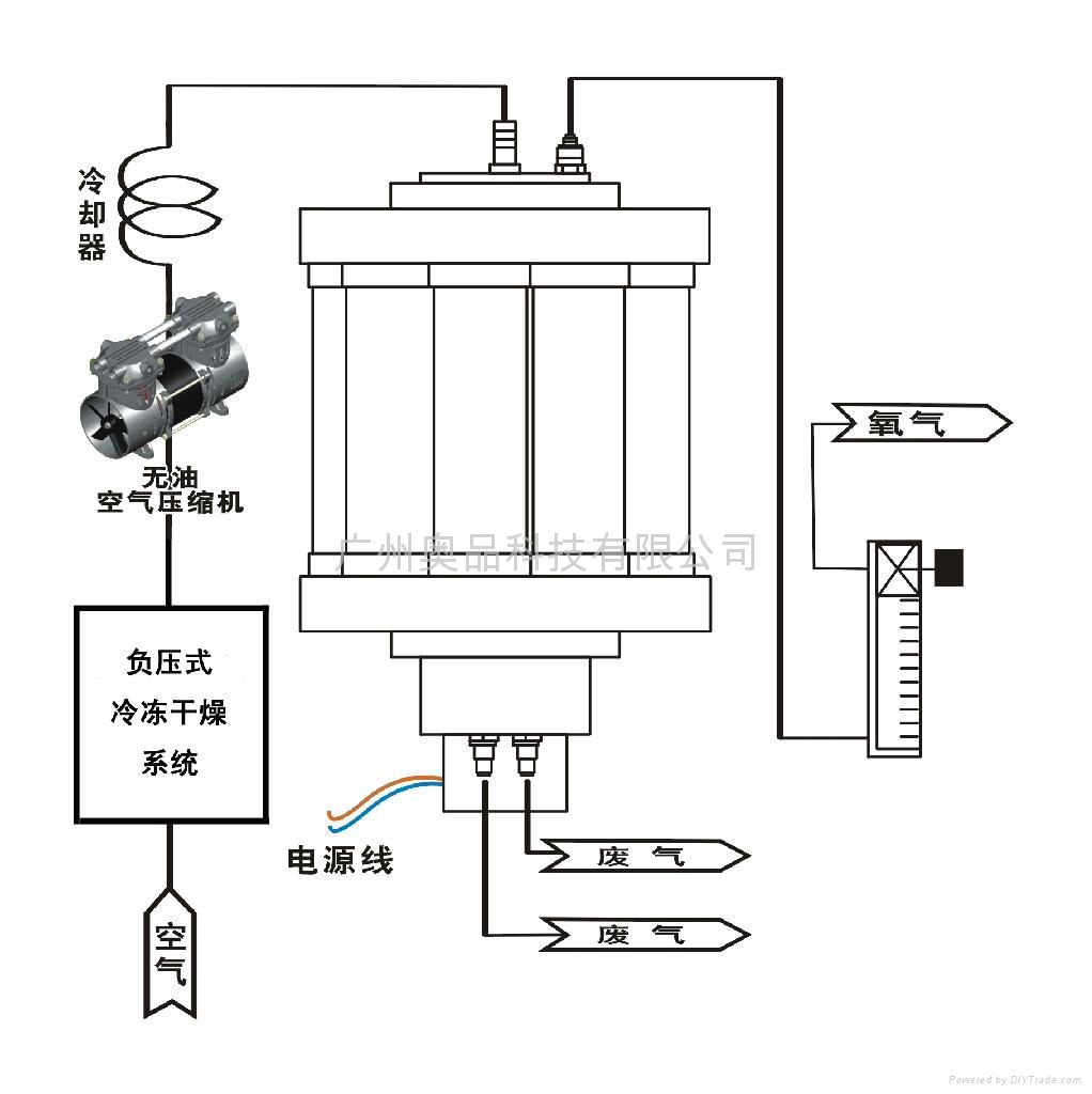 ASUO制氧机系统原理图