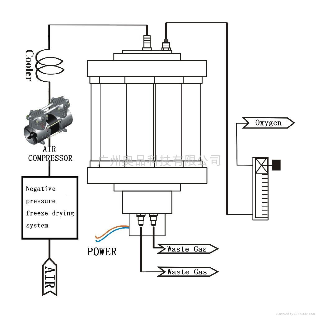 ASUO制氧机系统原理图 2