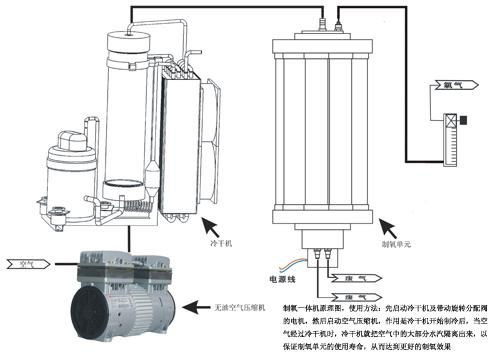 AUSO制氧机基本组成