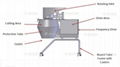  Best Root Vegetable Shredding Machine,Potato Slicing Machine Price