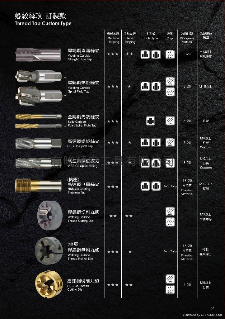 Carbide spiral pointed forming rolling taps dies for thread