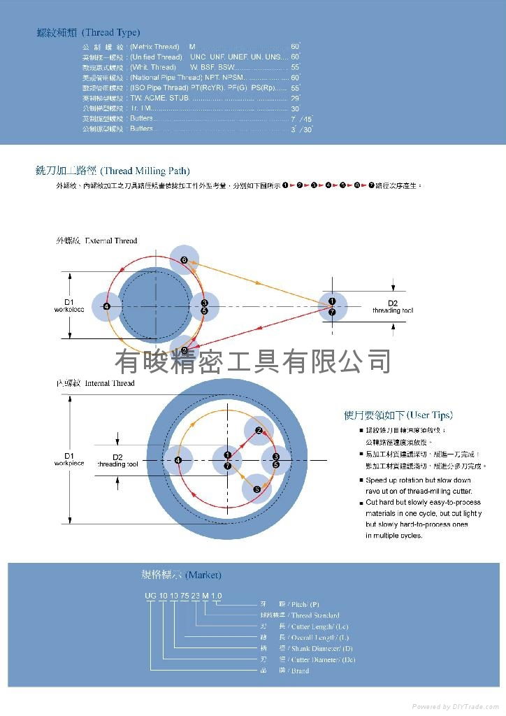 Thread Mills for CNC Machine Center inside/outside thread right/left hand thread