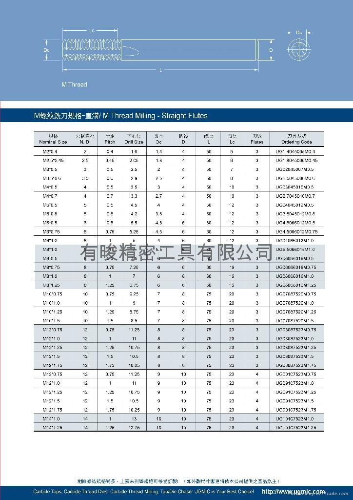 Tungsten Carbide Thread Milling Cutters -M 4