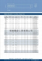 Tungsten Carbide Thread Milling Cutters -M 4