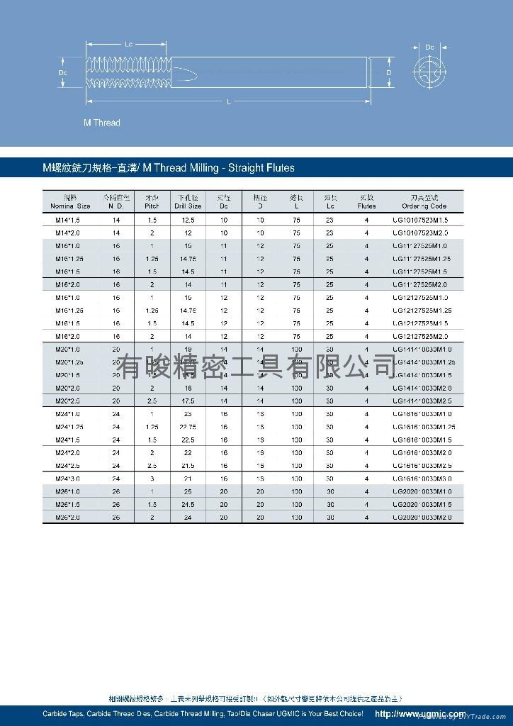 鎢鋼行星式螺紋銑刀(中心機)M 5