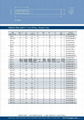 Tungsten Carbide Thread Milling Cutters-M 4