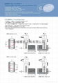 Tungsten Carbide Thread Milling Cutters-M 2