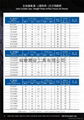 直刃钨钢丝攻(钨钢牙攻/钨钢丝锥)ACME螺纹 5