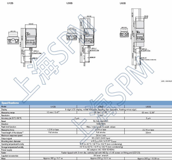 Digital indicators U12B-F/ U30B-F/ U60B-F 2