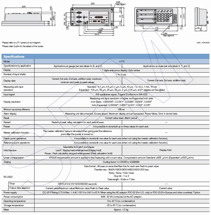 multifunction display