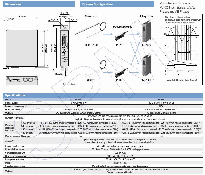 Interpolator MJ100/MJ110/MJ620 for DIGIRULER 2