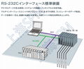 控制模块MG41-NC,MG41-NE,MG42-4,数显MG43 2