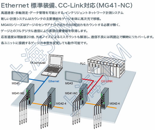 Interface unit MG41-NC,MG41-NE,MG42-4,MG43 3