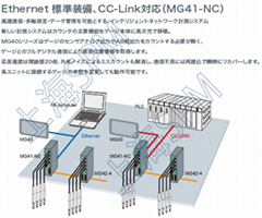 高精度数据传输模块MG30-B1,MG30-B2