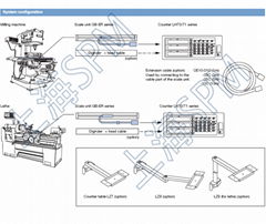 数字尺GB-125ER SR138-125R SR128-125