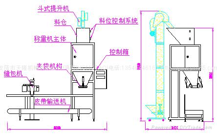 自動稱重包裝機 2