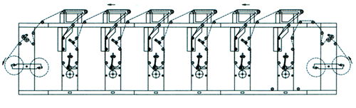 Gravure Printing Machine 3