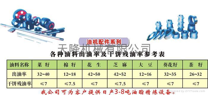 85A全自動螺旋搾油機 4