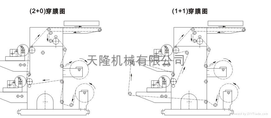 Two-color Flexible Printing Machine 3