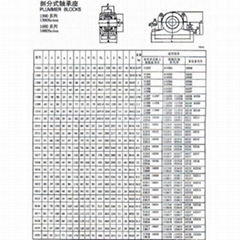 1504、1505、1506鑄鐵軸承座