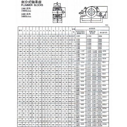 1510、1511、1512鑄鐵軸承座