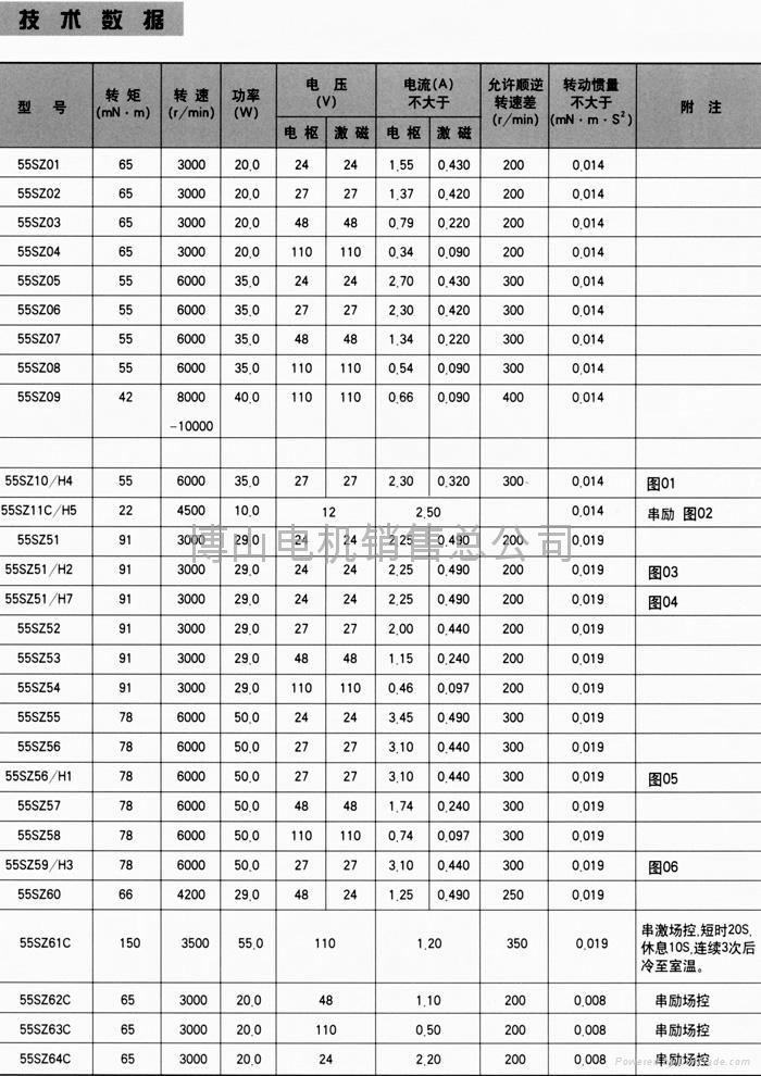 110SZ53印刷专用直流电动机 2