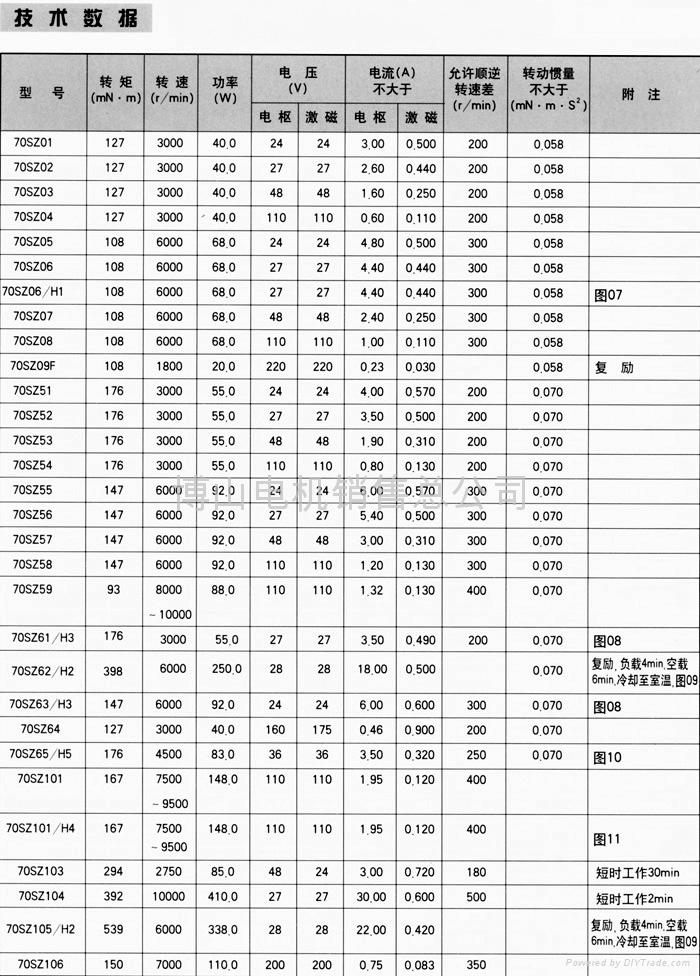 110SZ53印刷專用直流電動機 3