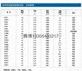 KC505B系列直流减速电动机 2