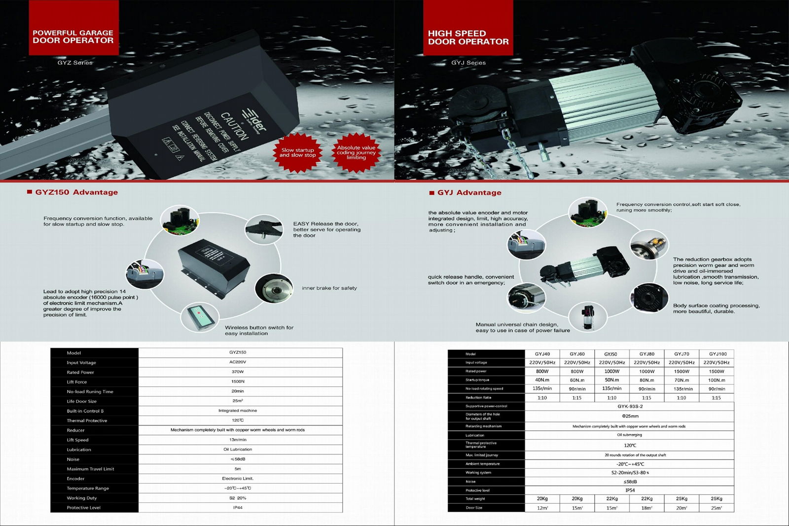 lndustry Rolling Shutter Operator350nm-650nm 4