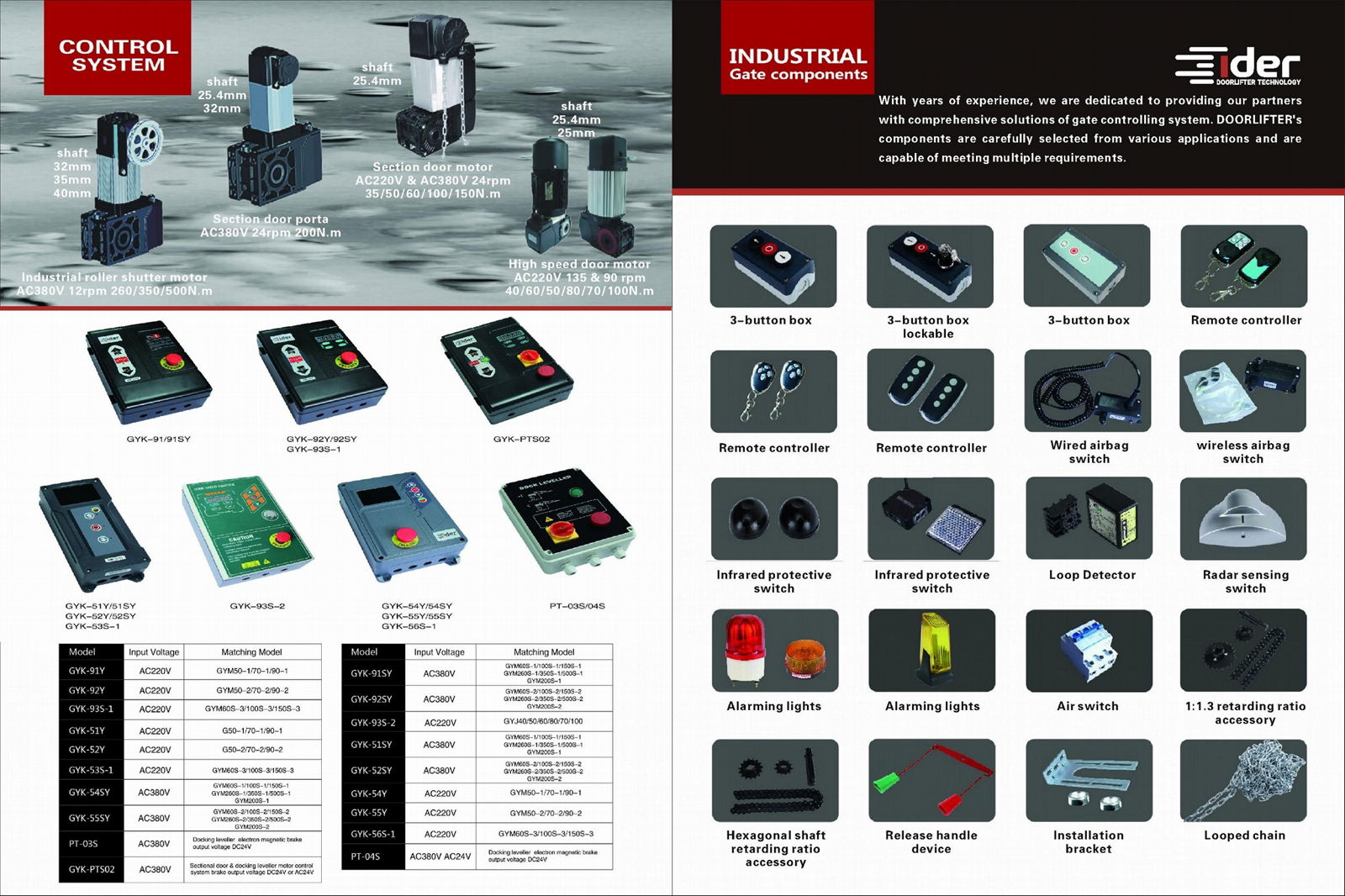 lndustry Rolling Shutter Operator350nm-650nm 5