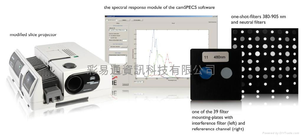 spectral response of a digital camera system 2