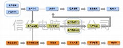 電子行業生產管理軟件