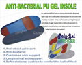 ECO PU Gel Insole 1